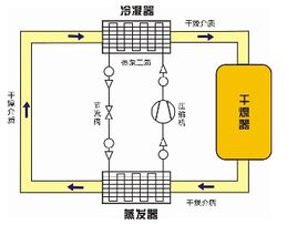 热泵烘干机