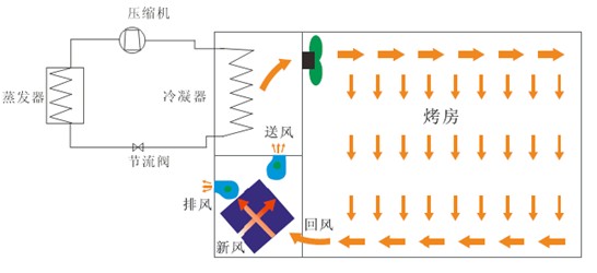 热泵烘干机